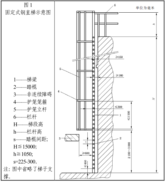 【扬州绿之源环保】钢斜梯钢直梯标准